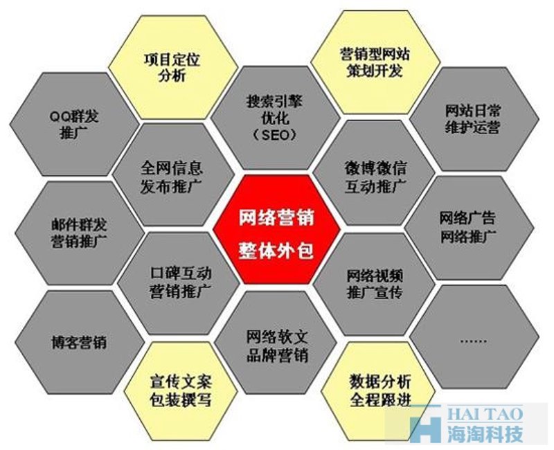 重庆网络公司的兴起与变革
